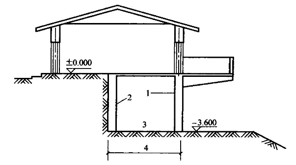 （三）某山地建筑的形式如图所示，图中“1”为柱子，“2”为墙体，“3”为吊脚架空 层，请根据以上背景