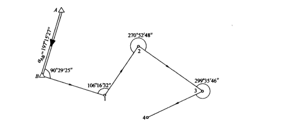 （一）已知直线AB的坐标方位角如下图所示，分别观察了图中的四个水平角。根据上述材料回答问题。 图中（