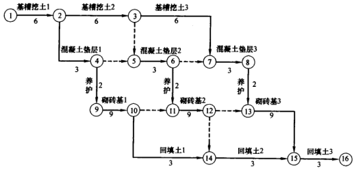某基础工程施工，双代号网络计划如下图所示，该网络计划关键线路的节点顺序是（)。A.A.1－2－4－9