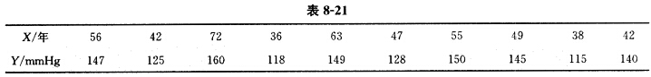 测得10名健康妇女的收缩压Y和年龄X的数据如表8—21所示。 收缩压与年龄之间有无相关关系？测得10