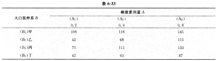 为研究雌激素对子宫发育的作用，以4个种系的未成年雌性大白鼠各3只，每只按一种剂量注射雌激素，经一定时