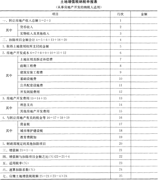 （一）基本情况 天虹房产公司为某市一家知名房地产开发企业，2014年初该公司在某市市区竞得1万平方（