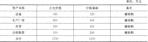 A企业是一家大型纺织品生产企业。为扩展生产经营规模，A企业决定收购位于同城的B纺织企业。由于B企业负