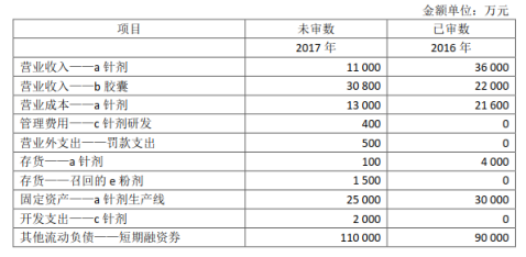 本题资料包括：资料一、资料二、资料三、资料四、资料五上市公司甲公司是ABC会计师事务所的常年审计客本