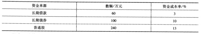 某企业长期资金来源结构如下： 要求：计算该企业的平均资金成本率。某企业长期资金来源结构如下：  要求