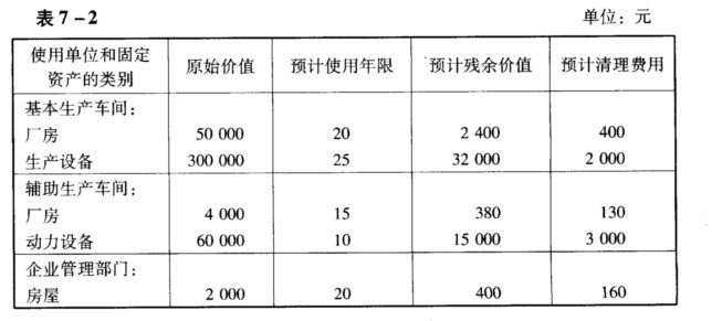 东风公司2007年11月有关固定资产的资料如表7—2所示。 2007年11月固定资产增减情况：东风公