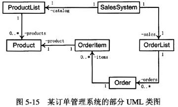 阅读以下关于某订单管理系统的技术说明、部分UML类图及C＋＋代码，将C＋＋程序中（1)～（5)空缺处