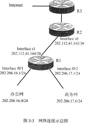 某单位的办公网和商务网通过路由器R1、R2、R3与Intemet相连，网络连接和IP地址分配如图3－
