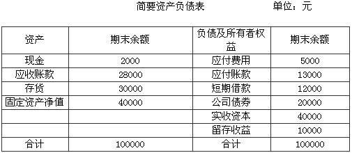 华夏公司2009年12月31日的资产负债表如下： 公司2009年的销售收入为15万元，流动资产的周转