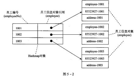 阅读以下说明和Java代码，将应填人（n)处的字句写在答题纸的对应栏内。【说明】Java.util包