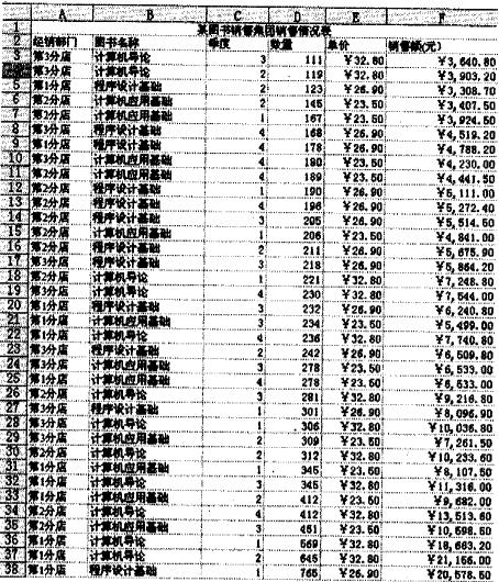 在考生文件夹下打开EXCEL3．xLS文件（内容如下)，操作要求如下：1．将Sheetl工作表的A1