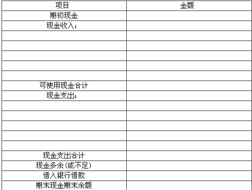 荣丰公司11月份现金收支的预计资料如下： （1)11月1日的现金（包括银行存款)余额为15000元，