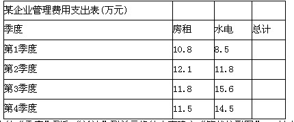 注意：下面出现的所有文件都必须保存在指定的文件夹下。1. 打开工作簿文件EX04.XLS（内容如下)