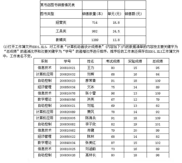 注意：下面出现的所有文件都必须保存在指定的文件夹下。打开工作簿文件EX01.XLS，将工作表shee