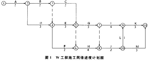 某业主与W了程公司依据FIDIC条款格式，订立了某机电安装工程的施工合同。合同规定：采用单价合同，因