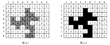阅读以下说明和算法，完善算法并回答问题。【说明】 假设以二维数组G[1..m，1..n)表示一幅图像