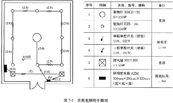 电气安装工程某贵宾室照明系统中一回路如图7－3所示。 表7－10为计算该照明工程的相关费用表。注： 