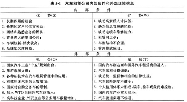 某市汽车租赁公司面对市场变化，通过组织调整，对企业的内部条件和外部环境进行分析，取得了以下信息，如表