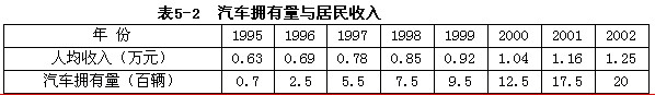 某市汽车租赁公司面对市场变化，通过组织调整，对企业的内部条件和外部环境进行分析，取得了以下信息，如表