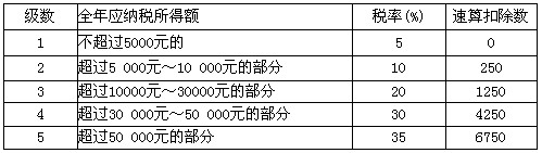 甲为中国公民，2006年其收入情况如下： （1)1月1日，在原用人单位办理了内退手续（不符合《国务院