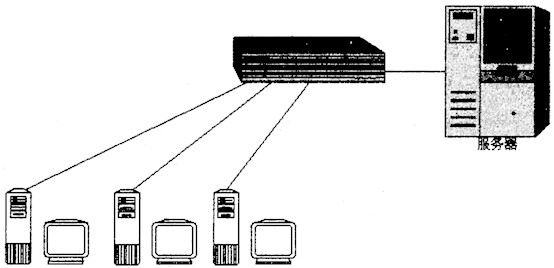 下图是一个小型以太局域网的示意图，除了服务器和PC机之外，其中用来连接网络中各个节点机并对接收到的信
