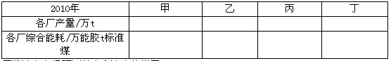 【背景材料】 A城市拥有四家金属冶炼厂，分别是甲（炼钢厂)、乙（铝冶炼厂)、丙（铜冶炼厂)、丁（10