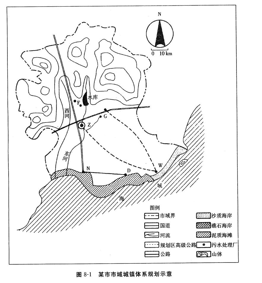图8－1所示为某地级市的市域城镇体系规划示意图。该市北部为山区，中部为山前平原，南部为滨海平原。图8