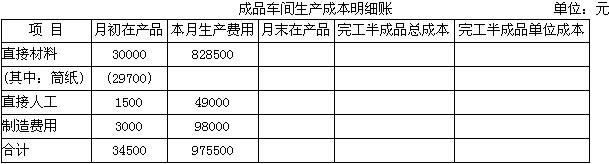 某造纸厂设纸浆、制纸和成品三个基本生产车间，纸浆车间生产的半成品纸浆转到制纸车间作为原材料，制纸车间