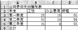 打开工作簿文件EX12.XLS（内容如下)，将工作表sheet1的A1：D1单元格合并为一个单元格，