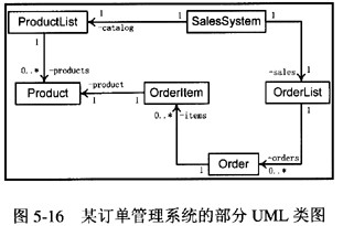 阅读以下关于某订单管理系统的技术说明、部分UML类图及Java程序，将Java程序中（1)～（5)空