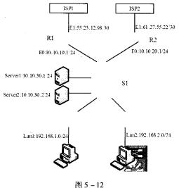 某单位采用双出口网络，其网络拓扑结构如图5—12所示。该单位根据实际需要，配置网络出口实现如下功某单