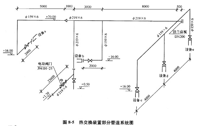 某一化工生产装置中部分热交换工艺管道系统，如图8－5所示。 计算该管道系统工程相关费用的条件如下某一