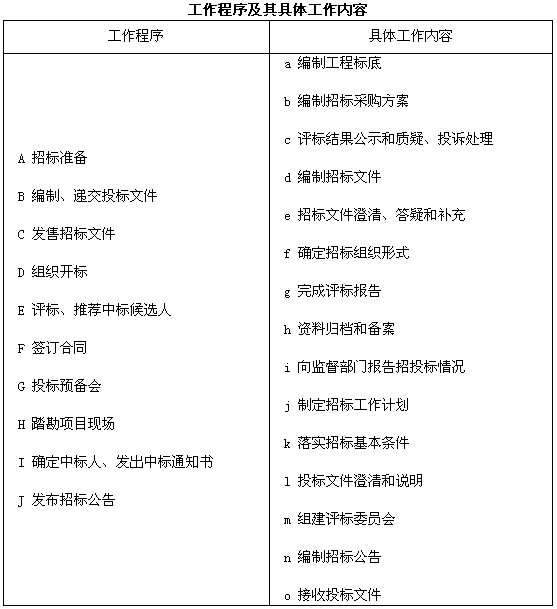 某工程建设项目施工公开招标，我国《标准施工招标文件》（2007年版)，采用综合评价法评标，并设置标底