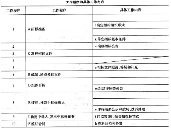 某工程建设项目施工公开招标，我国《标准施工招标文件》（2007年版)，采用综合评价法评标，并设置标底