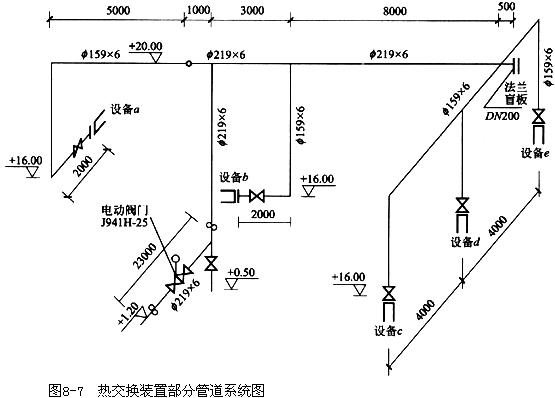 某一化工生产装置中部分热交换工艺管道系统，如图8－7所示。 计算该管道系统工程相关费用的条件如下某一