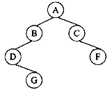 阅读以下说明和C语言函数，将应填入（n)处的字句写在答题纸的对应栏内。【说明】 一棵非空二叉树中“最