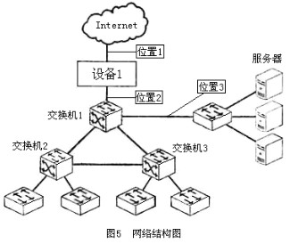某网络结构如图5所示，请回答以下有关问题。（1)设备1应选用哪种网络设备？（2)若对整个网络实施保护