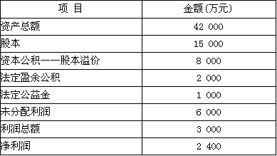 甲公司系公开发行A股的上市公司，主要从事生产和销售中成药制品，产品的销售价格均为不含增值税价格。北京
