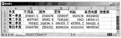 考生文件夹中有Excel工作表如下： 按要求对此工作表完成如下操作： 1．将表中各字段名的字体设为楷