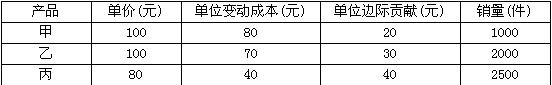 某企业生产和销售甲、乙、丙三种产品，全年固定成本为144000元，有关资料见表： 要求： （1) 计