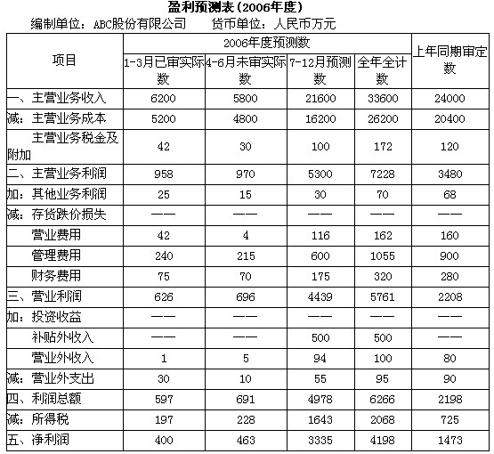 ABC股份有限公司对其2006年度的经营成果进行了预测，并编制了盈利预测表如下：假定你是会计师事务A