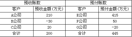 丙股份有限公司（以下简称丙公司)是X公司的全资子公司。该公司成立于2002年初，当时的注册资本为人丙