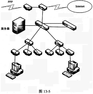 某学校计划建立校园网，拓扑结构如图13－5所示。该校园网分为核心、汇聚、接入三层，由交换模块、广域网