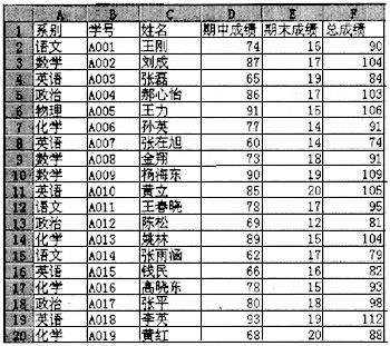 打开工作簿文件EX8.XLS（内容如下)，将工作表sheet1的A1:D1单元格合并为一个单元格，内