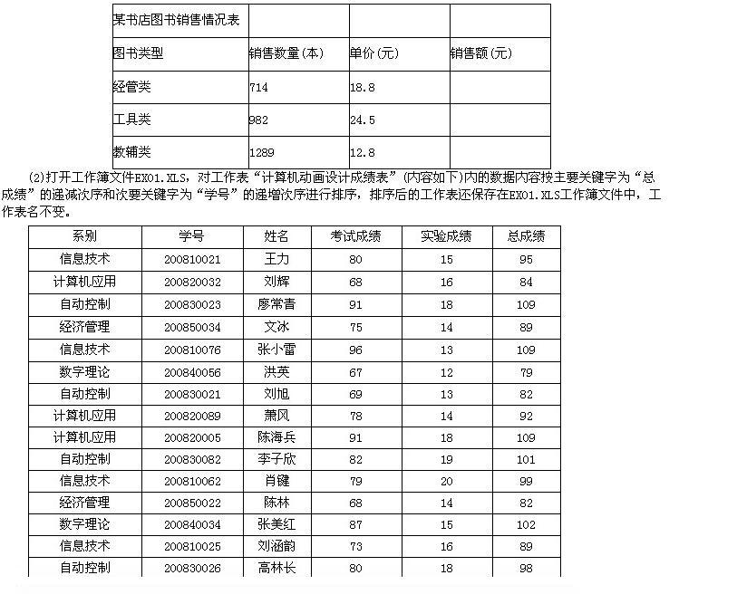 注意：以下出现的所有文件都必须保存在指定的文件夹下。（1)打开工作簿文件EX01.XLS，将工作表s