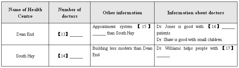 Questions 13－17Complete the table below.Write NO M