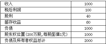 资料： E公司的2001年度财务报表主要数据如下（单位：万元)： 要求： 请分别回答下列互不相关的问