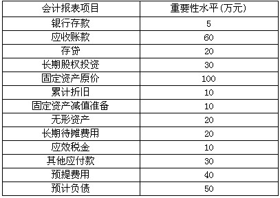 Y公司系公开发行A股的上市公司，假定北京ABC会计师事务所的A和B注册会计师负责对其2003年度会计