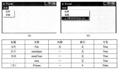 窗体上有一个名称为CD1的通用对话框，通过菜单编辑器建立如图1所示的菜单。程序运行时，如果单击“打开