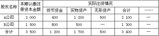 AB有限责任公司是经M省批准设立的外商投资企业，由A公司（合资中方，下同)和B公司（合资外方，下同)